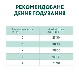 Сухий корм для дорослих котів з чутливим травленням Optimeal з ягням 4 кг (B1841101) - мініатюра 5
