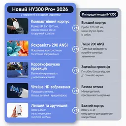 Міні проектор для дома HY300 Pro+ на стіну з Wi FI 6 та Android 11 - мініатюра 4