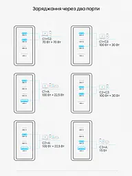 Мережевий GaN зарядний пристрій Vention Dash Pro загальною потужністю до 140 Вт 3 USB-C + 1 USB-A з TFT-дисплеєм сірий (TZ-FCOH0-EU) - мініатюра 3