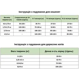 Сухий корм для котів Taste of the Wild Rocky Mountain Feline Formula з косулею та лососем 2 кг 2591-HT18 - мініатюра 3