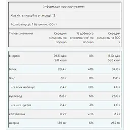 Батончик Myprotein Retail Layer Bar Birthday Cake 12 шт. x 60 г  - мініатюра 2