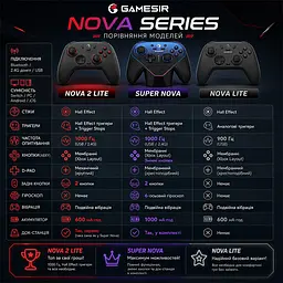 Ігровий контролер геймпад GameSir T4n Nova Lite ND Gamepad - мініатюра 8