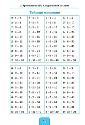 Шкільний довідничок. Математика. 1-4 класи - мініатюра 3