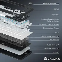 Клавіатура GamePro Asgard Valhalla Pro 75% Rainy switches (MK160W-D-Pro) - мініатюра 12