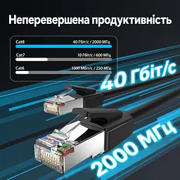Кабель Ethernet Cat8 Vention 1 м патч-корд зі штекерами RJ45 на обох кінцях смуга пропускання 2000 МГц і швидкість передавання до 40 Гбіт/с фактична швидкість з’єднання залежить від можливостей портів обох пристроїв у комплекті 2 прозорі пилозахисні ковпачки RJ45 екранування фольгою та металевим обплетенням чорний (IKKBF) - мініатюра 6