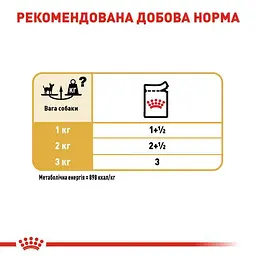 Набір вологий корм Royal Canin Chihuahua Adult для собак породи Чихуахуа 1.02 кг (12 шт. х 85 г) - мініатюра 6