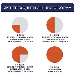 Вологий корм для цуценят Club 4 Paws з куркою в желе 100 г (B5510211) - мініатюра 5