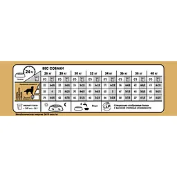 Сухий корм для дорослих собак Royal Canin Golden Retriever Adult з м'ясом птиці та кукурудзою 12 кг - мініатюра 4
