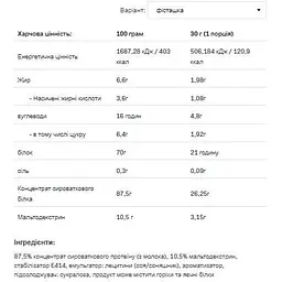 Протеїн Allnutrition Whey Protein Pistachio Cream 900 г - мініатюра 2