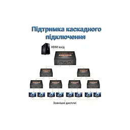 Розгалужувач Dynamode HDMI Splitter 1x2 - мініатюра 9