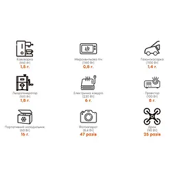 Зарядна станція Jackery Explorer 1000V2 / 1500 Вт / 1070 Вт/ч / LiFePO4 (21-0001-000221) UA - мініатюра 6