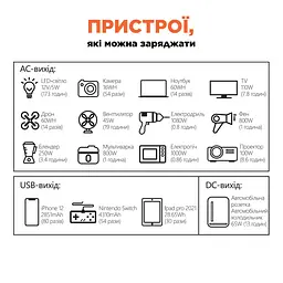 Портативне джерело живлення KPS-1200PX(PGH1000P-S) Kraft (42-00060) - мініатюра 5