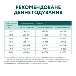 Сухий корм для собак Optimeal для великих порід зі смаком курки 4 кг (4820083905551) - мініатюра 7