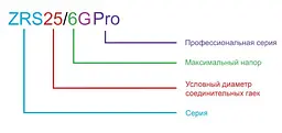 Насос циркуляційний Zegor ZRS25/6GPro 180 мм + гайки 30412 - мініатюра 4