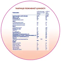 Суміш молочна суха Nutrilon Profutura 3, 800 г - мініатюра 4