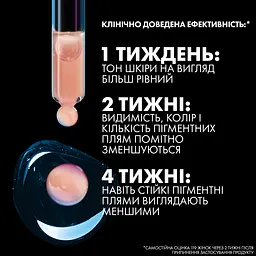 Інтенсивна сироватка-концентрат La Roche-Рosay Мела В3 проти гіперпігментації шкіри та для запобігання її повторній появі 30 мл - мініатюра 7