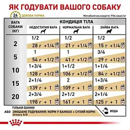 Вологий корм для дорослих собак Royal Canin Urinary S/O при захворюваннях нижніх сечовивідних шляхів 410 г - мініатюра 3
