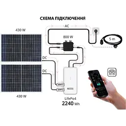 Сонячна панель Konner&Sohnen KS SP430-HC [117492] - мініатюра 6