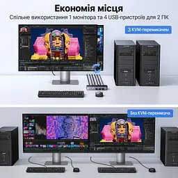 HDMI KVM-перемикач UGREEN CM664 для 2 ПК зі спільним монітором і USB-периферією 4K 60 Гц (15707) - мініатюра 12