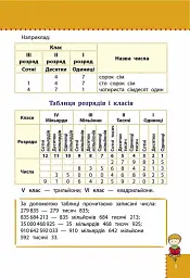 Наочний довідник. Математика. 1-4 клас - Ірина Марченко - мініатюра 2