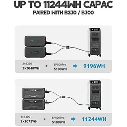 Зарядна станція Bluetti EP500 Portable Power Station 2000 W 5100 Wh (євроверсія) - мініатюра 6