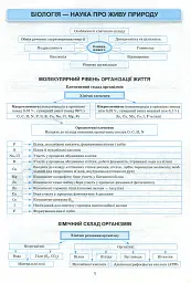 Біологія в таблицях і схемах. 6-11 класи - мініатюра 4