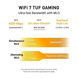 Маршрутизатор ASUS TUF-BE6500 (90IG0920-MO9C00) - мініатюра 5