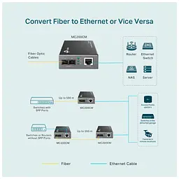 Медіаконвертер TP-Link MC200CM - мініатюра 4