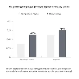 Ензимна пудра для жирної та комбінованої шкіри + Крем-гель для душу з пребіотиками Hillary - мініатюра 10