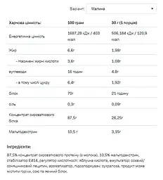 Whey Protein — 2270 г Raspberry - мініатюра 2