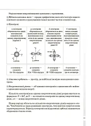 Довідник учня. Хімія. Усі означення і формули. 7–11 класи - Ірина Підгаєцька - мініатюра 4