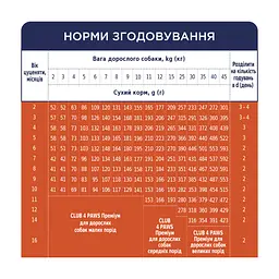 Сухий корм для собак Club 4 Paws Преміум. Для цуценят з високим вмістом курки 2 кг (4820083909450) - мініатюра 6