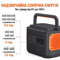 Портативна сонячна панель Jackery SolarSaga 200W [74698] - мініатюра 2