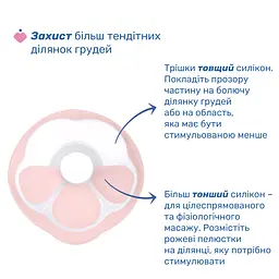 Молоковідсмоктувач електричний Chicco Stimolatte (09199.60) - мініатюра 5