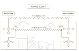 Точка доступу MikroTiK RBwAPG-60adkit Wireless Wire - мініатюра 4