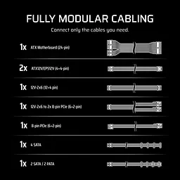 Блок живлення Corsair RM1000e ATX 3.1 1000W White (CP-9020294-EU) - мініатюра 4