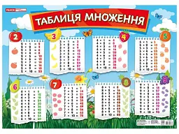 Таблиця множення. Плакат