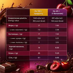 Протеїнові батончики Protein Bar — 12 × 45 г Cherry-Сhocolate - мініатюра 2