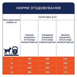 Сухий корм Club 4 Paws Premium Club для дорослих собак середніх порід, з качкою 14 кг - мініатюра 2