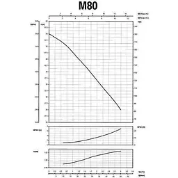 Насос вiдцентровий Saer M-80 0,75 кВт (3,0 м3/год, 55 м) - мініатюра 3
