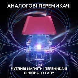 Клавіатура Logitech G PRO X TKL RAPID Gaming Magenta (L920-013253) Б/в - мініатюра 2