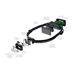 Ліхтар LedLenser NEO 5R White (502757) - мініатюра 8