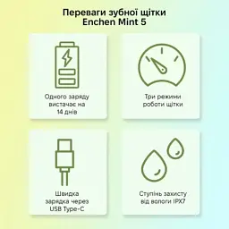 Електрична зубна щітка Xiaomi Mint5 Sonik Green (MINT5-G) - мініатюра 8