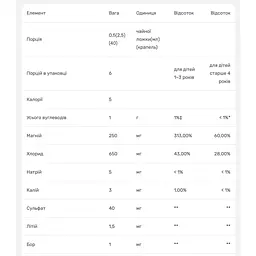 Мікроелементи Trace ConcenTrace Full Spectrum 15 мл - мініатюра 3