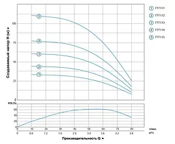 Насос відцентровий свердловинний DONGYIN 1.1кВт H 112(89)м Q 80(50)л/мин Ø94мм 777115 - мініатюра 3