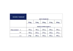 Сухий корм для дорослих собак середніх порід Advance (Едванс) Adult Medium з куркою та рисом 18 кг - мініатюра 3