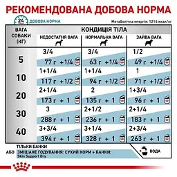 Вологий корм для дорослих собак Royal Canin Sensitivity Control Chicken при харчових алергіях 420 г - мініатюра 3