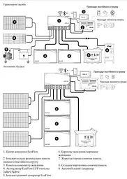 Система EcoFlow Power Get Set Kit (Без Батарей) (ZMM100-Combo1-EU) - мініатюра 4