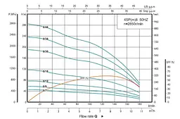 Свердловинний насос SHIMGE 4SP 8/30-4 380В 4 кВт Н191(133)м Q180(120)л/хв (насос+двигун+пульт) + 3 м кабелю - мініатюра 3