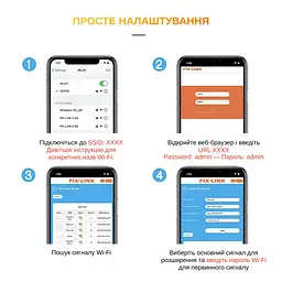 Ретранслятор-маршрутизатор Pix-Link X300R8 300Мбіт/с 2.4ГГц Білий (TNRWSW021003W 4272) - мініатюра 11